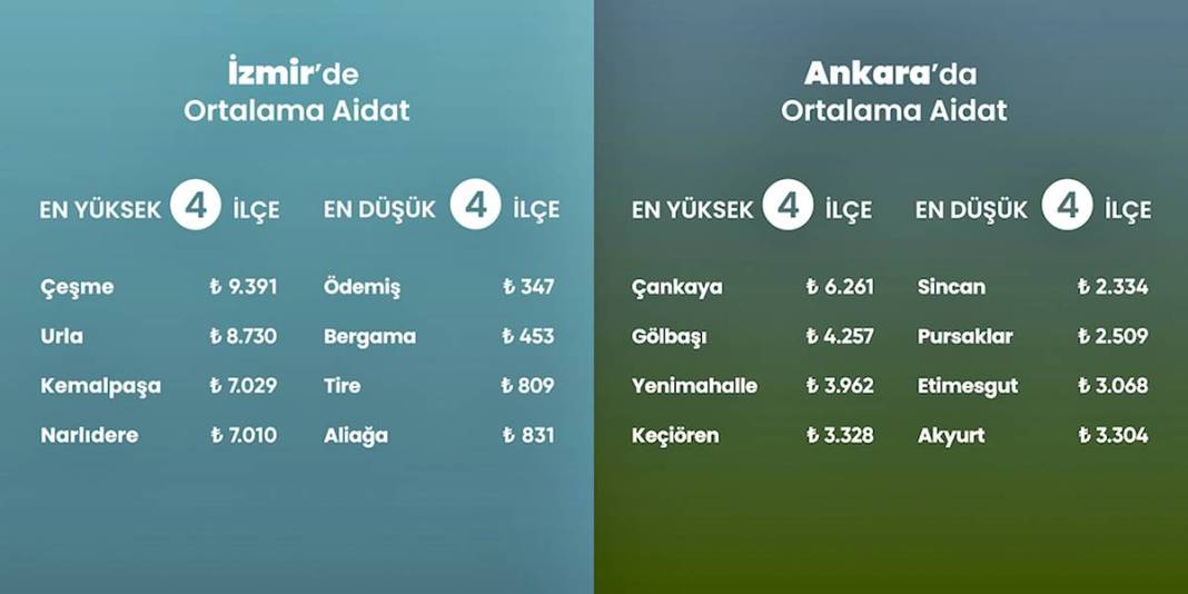 Yetersiz denetimlerin faturası! Aidat artışları hane halkını eziyor 10